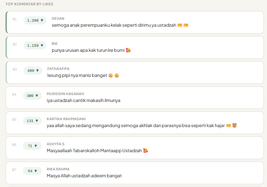 thanksfortodayy's tweet photo. Titik jengahku dengan AI kali ini setelah tau ternyata ada inluencer Ustadzah AI

Kontennya membawa pesan-pesan agama, dakwah kerap kali membawa hadist & ayat

Dan yang mengerikan akun ini memiliki 800K followers 9 Juta Like, dengan jumlah view ratusan ribu - jutaan, artinya akun ini berhasil create AUTHORITY persona sebagai USTADZAH

Artinya, banyak audiens di platform ini yang masih percaya kalau itu ustadzah beneran

Saya menyempatkan waktu sejenak buat scraping data komentar di salah satu postingannya

Hasilnya, hampir zero resistensi. Orang-orang percaya, terhanyut, bahkan berdoa lewat konten itu

Menurut kalian gimana?