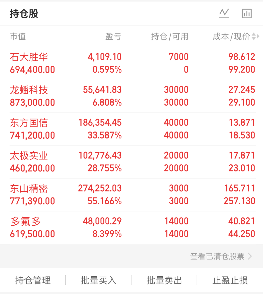 gurmepacktr's tweet photo. 📍太极实业涨停，半导体全线回暖

大盘分析
今天大盘稳住了，上证微微红了一点点，深证和创业板涨了1个多点。最让人开心的是科创50，涨了快4个点，科技方向回了一口血～昨天跌了那么多，今天能稳住已经是好事了，像夏天的雷阵雨，下完了总会天晴的。

板块分析
今天面板方向不错，半导体封测也有表现。太极实业涨停了，多氟多和龙蟠科技也红着，持仓里还挺热闹的～不过沃格光电和中信证券回调了一些，东方国信也跌了一点。整体来说是分化的一天，有的在晒太阳，有的在躲雨～但至少不像昨天那样全都在淋雨了。

盘前题材挖掘
#沃格光电603773
今天回调了一些，昨天没跌今天补跌了一下。开盘后一路往下走，盘中也没什么像样的反弹，走势确实不太好看。光电方向最近不在风口上，暂时没什么催化，紫金关注度也不高，所以走得比较弱。
低开低走看看十日线附近能不能撑住，如果能在这里企稳的话问题就不大。如果继续往下走，那可能就要去前低附近找支撑了。这种不在主线的票，需要等风来，急也没用，先观察观察吧。

#中信证券600030
今天跟着券商板块一起回调了，昨天跌了一点今天继续跌。券商板块前几天的涨幅确实不小，从底部起来涨了一波，这两天在消化获利盘，也算是正常的调整节奏，不用太紧张。关注度没减，紫金还在里面。
低估值修复的逻辑还在，而且市场成交这么活跃，对券商业绩是有实打实支撑的。就是需要点耐心等它调整完，像跑步的人跑累了总要停下来喝口水再继续跑～今天歇一歇，现在的市场是板块轮动的市场还是有轮动的预期。

#汇绿生态001267
今天回调了一些，昨天逆势涨了近9个点，今天吐回去一部分，坐了趟小过山车。这种弹性票就是这样，涨的时候很猛，回调的时候也不含糊，波动大是它的性格。不过昨天那根放量阳线突破了平台，今天回落也算是在确认突破的有效性。
高开低走看58附近支撑，这里是比较关键的位置，如果能在58上方企稳，那整理之后可能还会再表现一下。如果跌破了，那调整的深度可能就会大一些。昨天追进去的人今天可能不太舒服，但弹性票就是这样，要有心理准备～

📍持仓个股点评

#东方国信300166
今天小幅回调，昨天调整了今天继续调整，走得比较温和，没有大起大落。公司做大数据和工业互联网的，不在当前的热点主线上，所以走起来会比较慢。成交不算大，说明抛压也不重，不是有人在急着跑。
这个位置说高不高说低不低，等风来吧，只不过当下确实需要一点耐心。现在位置也不算太高，中线没有问题的，有耐心依然还是有望补涨的。

#太极实业600667
今天涨停了！是今天持仓里最靓的仔，看着就开心～开盘后一路往上走，直接封板了，走得挺干脆的。昨天跌了7个点今天直接涨停回血，坐了趟刺激的过山车～存储芯片方向今天有表现，太极实业作为板块的人气票直接涨停带动了整个方向。
能涨停当然是好事，先享受一下今天的快乐，这种从底部起来能拉涨停的票，说明紫金是真的在关注它。

#东山精密002384
今天基本平盘，没涨没跌，走了一天的横盘。PCB方向今天整体震荡，它也跟着横盘了一天。昨天跌了不少今天能稳住不跌，至少说明抛压在减弱，有人在下面接着。关注度还是在的。
这种高位横盘的走势，方向还没选出来，多空双方在博弈。高开高走留意265附近压力，如果能突破那短期就企稳了。高开低走看250附近支撑，只要不破这个位置就问题不大。好股票值得等一等

#多氟多002407
今天走得不错，锂电池方向有回暖的迹象，它也跟着涨了一些。开盘后一路往上走，收盘在全天高位附近，走势挺健康的，不像有些票冲高回落让人失望。多氟多做电解液的，之前跌了大半年估值杀得比较深，最近有企稳的迹象。
从技术上看股价沿着5日线慢慢往上移，重心在抬升，虽然涨幅不算特别大，但方向是好的，就像春天来了草木慢慢复苏的感觉～昨天缩量回调今天放量上涨，量价配合还不错，这种节奏还是有望一直保持下去。

#龙蟠科技603906
今天探底回升，走得不错。公司做润滑油和新能源材料的，最近走势比较稳，不会像某些票那样大起大落让人心脏受不了。昨天涨了今天继续红着，连续两天走强，说明紫金对它的关注度在提升。
虽然涨幅不算大，但胜在稳当，这种稳扎稳打的走法也挺让人放心的。今天新能源方向整体回暖，它也跟着受益。继续保持这个节奏就好，不要求它天天大涨，慢慢涨也挺好～

#石大胜华603026
今天也小涨了一些，新能源方向整体回暖它也跟着走了一走。公司做电池材料的，之前跌了不少，最近有企稳的迹象。今天虽然涨得不多，但至少是红的，现在股价也是来到了多条均线的上方。 
市场最怕的不是跌，而是不知道什么时候会涨。现在至少能看到一些回暖的信号了，虽然慢，但总比一直跌要强。像春天来了，小草慢慢发芽的感觉，急不来的，多给一点时间就好。

📍想要进群的留下888 
#A股 #股票 #股市 #牛股 #同步抄作业 #实盘 #复盘记录 #炒股
