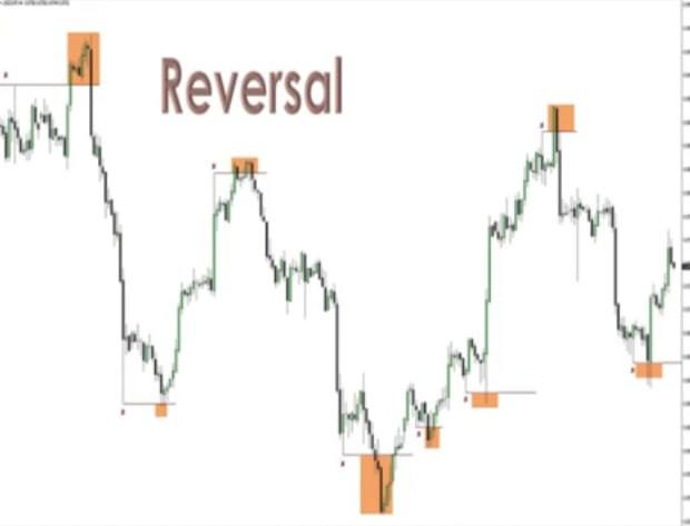 FortuneMMXM's tweet photo. It took me over 1million Stop losses to realize this 
Every reversal will start with a stop Hunt https://t.co/SaKTvAdgj6