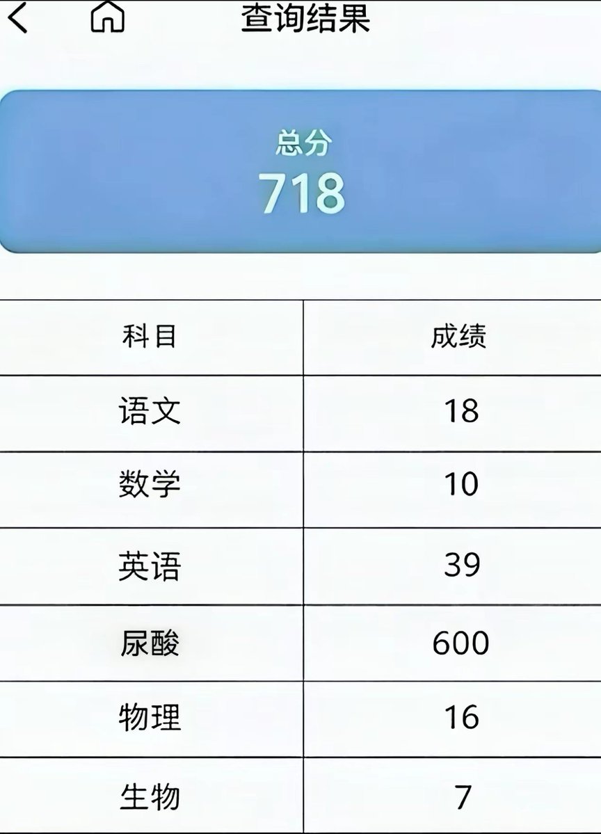 chuoxiaoqi's tweet photo. @cuichenghao 718分 https://t.co/SZGiakACRW