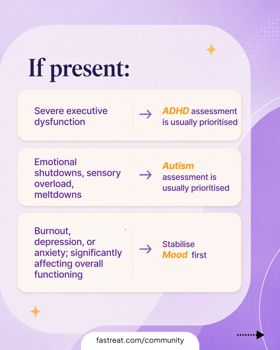 fastreat_'s tweet photo. In this FasTreat Community highlight, we’re answering questions around ADHD, autism, burnout, depression, anxiety, OCD thoughts, and panic episodes.

Join the FasTreat Community and ask our clinicians directly.
Scan the QR code on the last slide to take part. 💜
#FasTreat #ADHD https://t.co/TQ0ALkQHF1