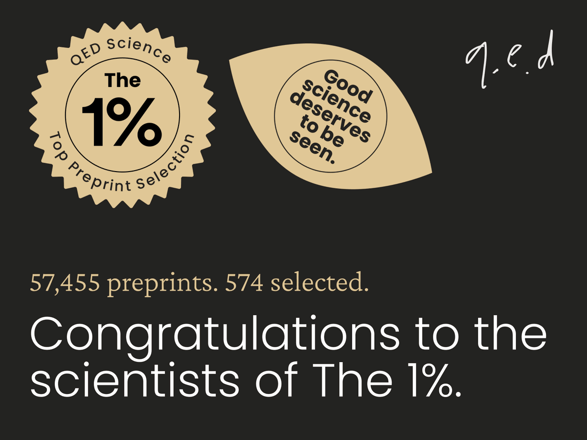 qedScience's tweet photo. 🎉 Meet The 1%.

QED Science evaluated 57,455 @biorxivpreprint life science preprints - blindly, at scale, and on the strength of the science itself.

Today, we’re celebrating the 574 manuscripts that rose to the top.

🏅 The 1%: https://t.co/iKajHxNQ3c

Good science deserves to be seen.

@openrxiv @cshperspectives