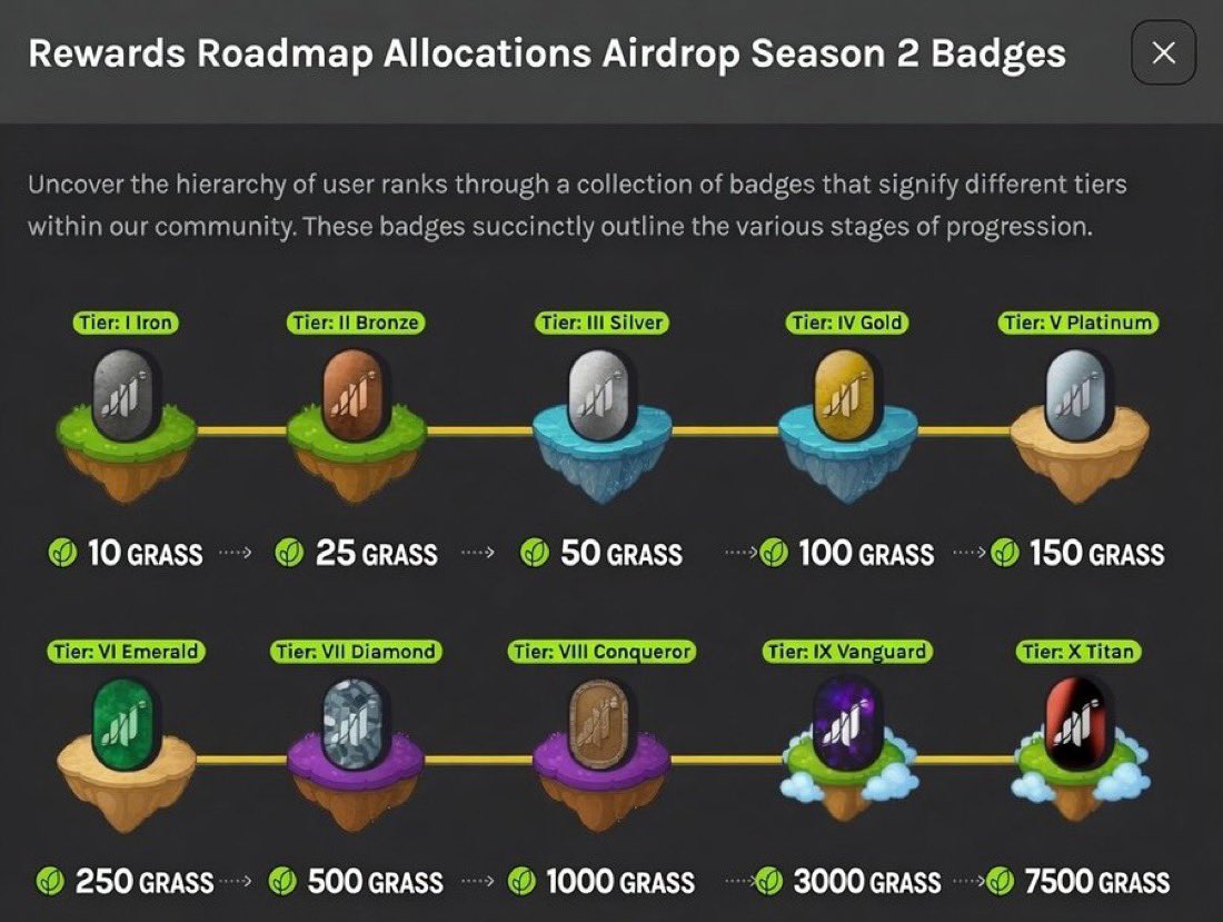 CminerB0x's tweet photo. $GRASS Tier Allocations reward review 

What tier are you? https://t.co/ZW3yFem1u2