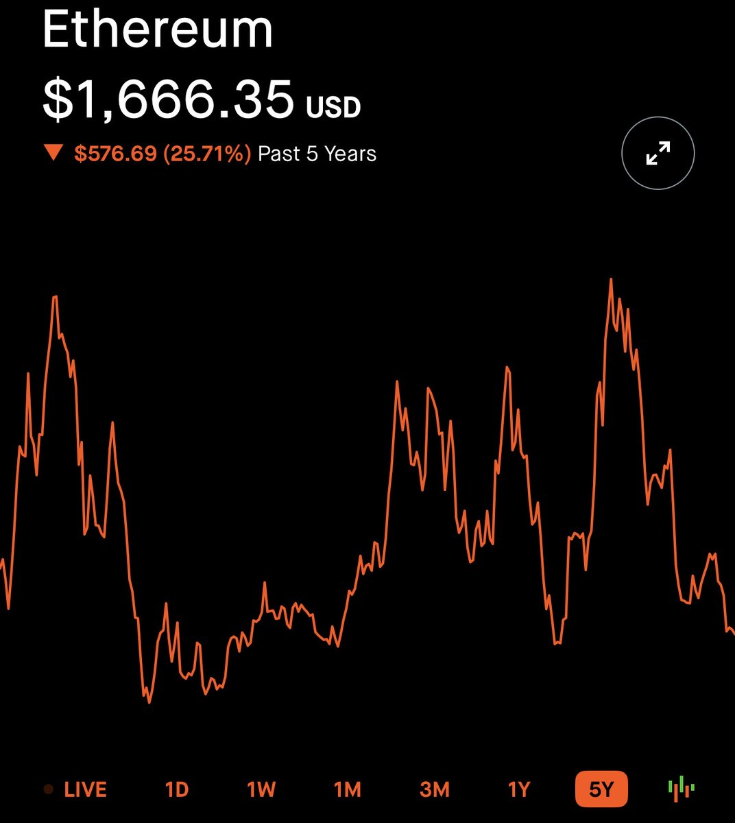 Investor Jordan 🌪️ tweet media