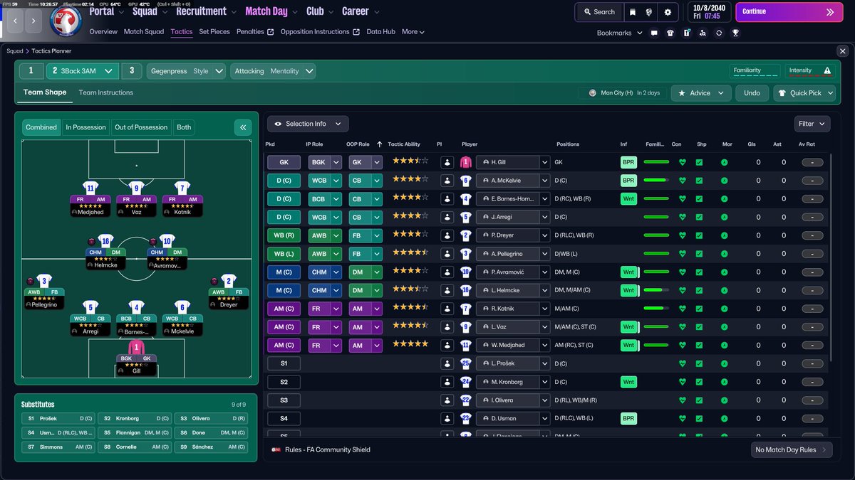 iTomm7's tweet photo. Team couldn't be anymore solid, especially after scoring 127 goals in the league alone last season #FM26 https://t.co/N2j80oiSKE
