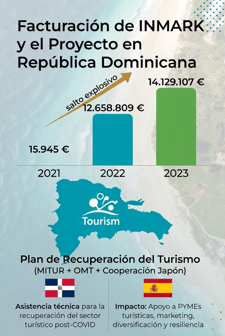 P1chVlaTor's tweet photo. - El presidente del Gobierno confirma que el Palacio de Congresos albergará la sede de la OMT (22.1.2019)
- Begoña Gómez accionista de Inmark hasta 2022
- La OMT adjudica a INMARK un megacontrato para mejorar el turismo en Republica Dominicana https://t.co/SqMNMwvXt2