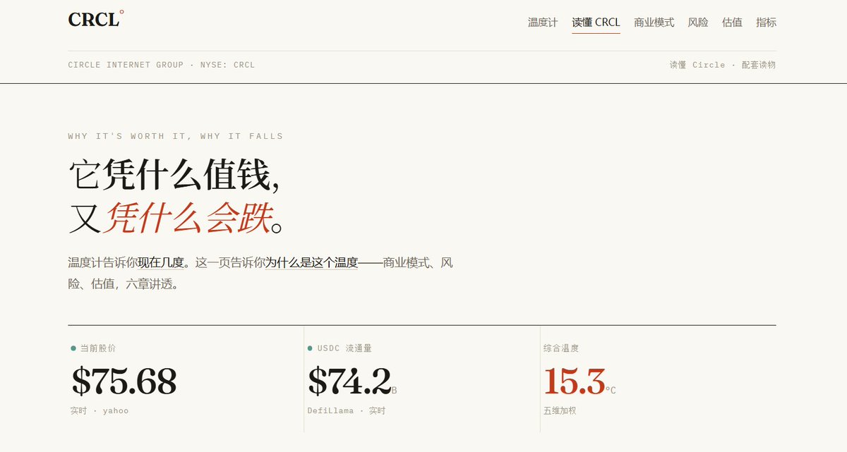 yang42069's tweet photo. 很多时候，我们根据消息面或者情绪面做判断

没有深入研究自己到底买的是什么

跌了就要跑

涨了就兴奋

还多数买在上顶

沉下心来，看看趋势有什么变化

找到那个明晃晃的机会，下重注，

比如 $CRCL https://t.co/MqaKjwfGh9