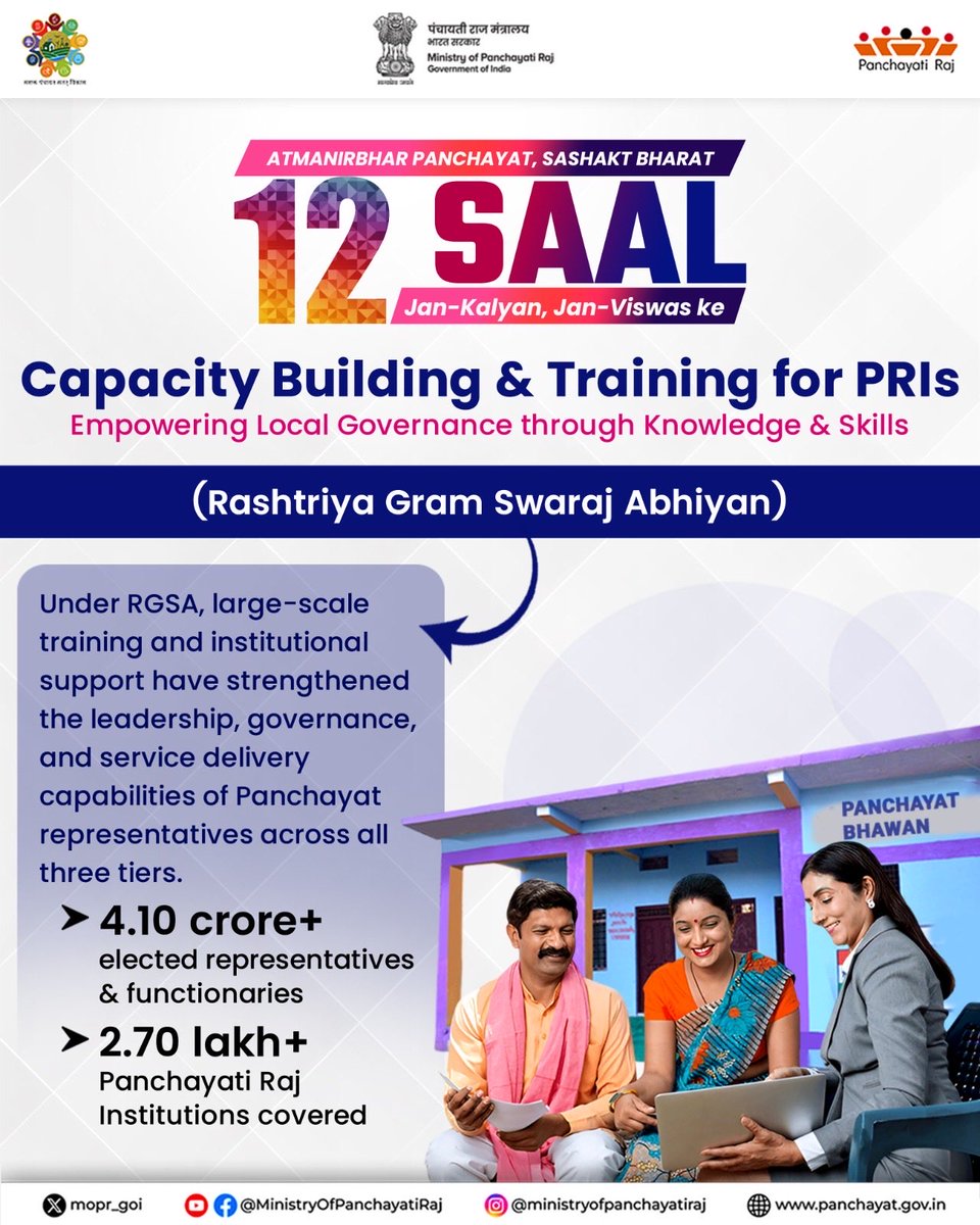 mopr_goi's tweet photo. Building capable Panchayat leadership through RGSA. 4.10 crore elected representatives and functionaries trained, including 33.55 lakh women leaders for effective grassroots governance.
#RGSA #CapacityBuilding #12YearsOfSeva #12YearsOfReforms #12YearsOfModiGovernment #LongestServingElectedPMModi