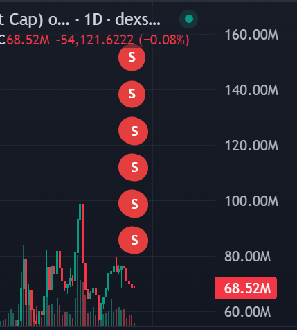 StalkHQ's tweet photo. So..In the last 12 hours, this $useless whale just dumped 1.41m token worth $98.8k and then round tripped it into Troll

In the last 12 hours, the wallet has accumulated 1.65m solana:5UUH9RTDiSpq6HKS6bp4NdU9PNJpXRXuiw6ShBTBhgH2 for $100k 

Wallet: 2thxFfFfwzs7YiC6SwF3mYje2oiAWqp9K2W4M4numUvF