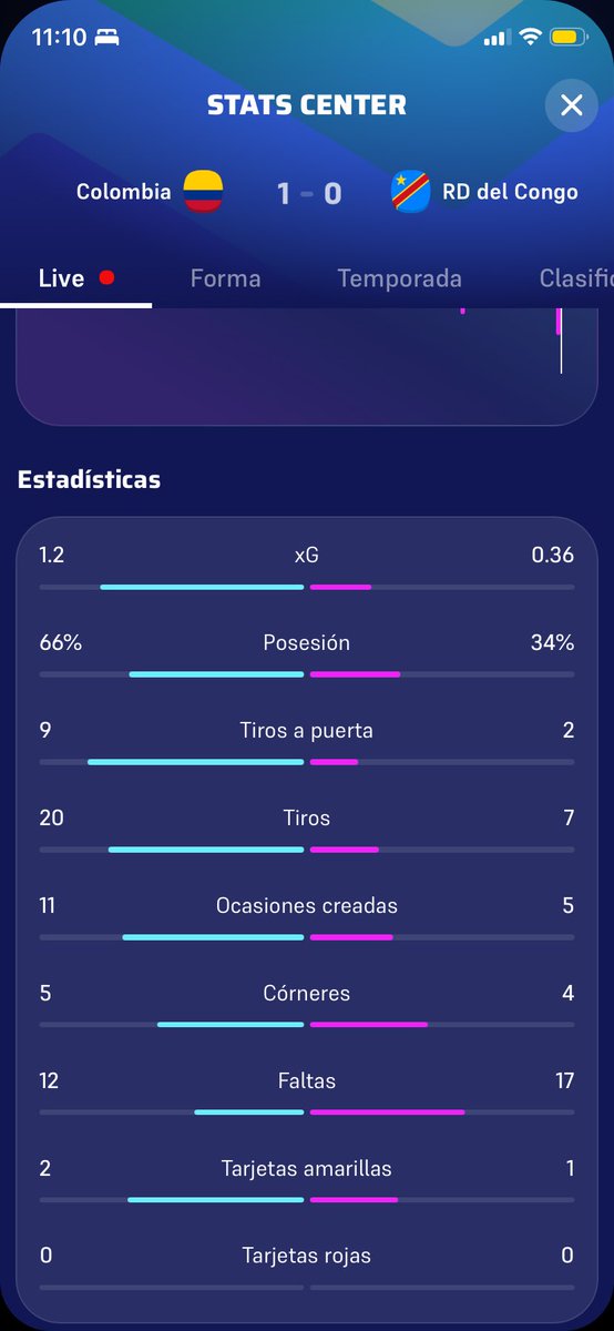 danielokitoo's tweet photo. @jonpeekAnalista @WinamaxDeportes Corregir @WinamaxSport @WinamaxDeportes FIFA OPTA WINAMAX BET TODOS DAN 12 determináis mal https://t.co/Kv62zSQYGd