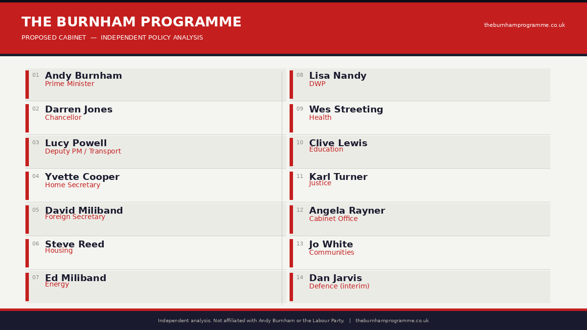 The Burnham Programme tweet media