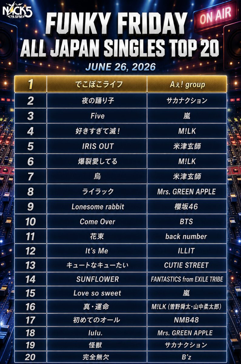 きょう午前中に流れた #NACK5 の #funkyfriday の今週の 「ALL JAPAN