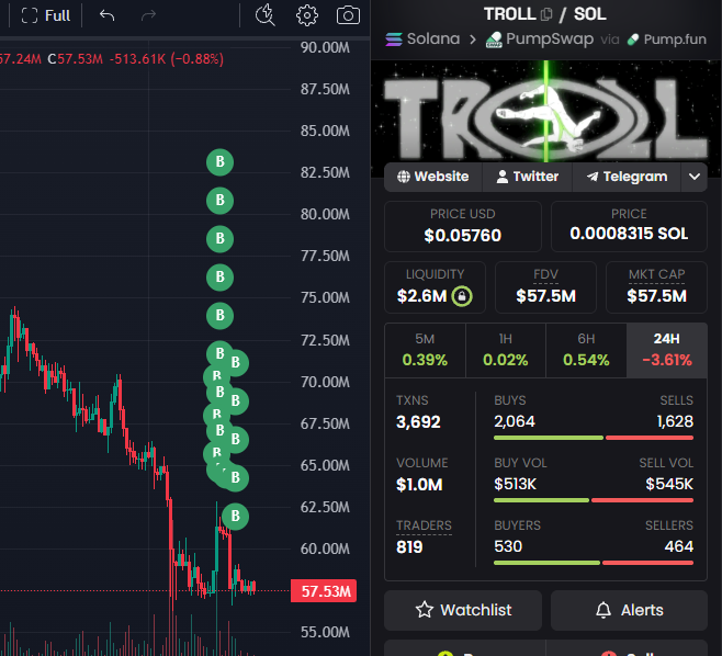 StalkHQ's tweet photo. So..In the last 12 hours, this $useless whale just dumped 1.41m token worth $98.8k and then round tripped it into Troll

In the last 12 hours, the wallet has accumulated 1.65m solana:5UUH9RTDiSpq6HKS6bp4NdU9PNJpXRXuiw6ShBTBhgH2 for $100k 

Wallet: 2thxFfFfwzs7YiC6SwF3mYje2oiAWqp9K2W4M4numUvF