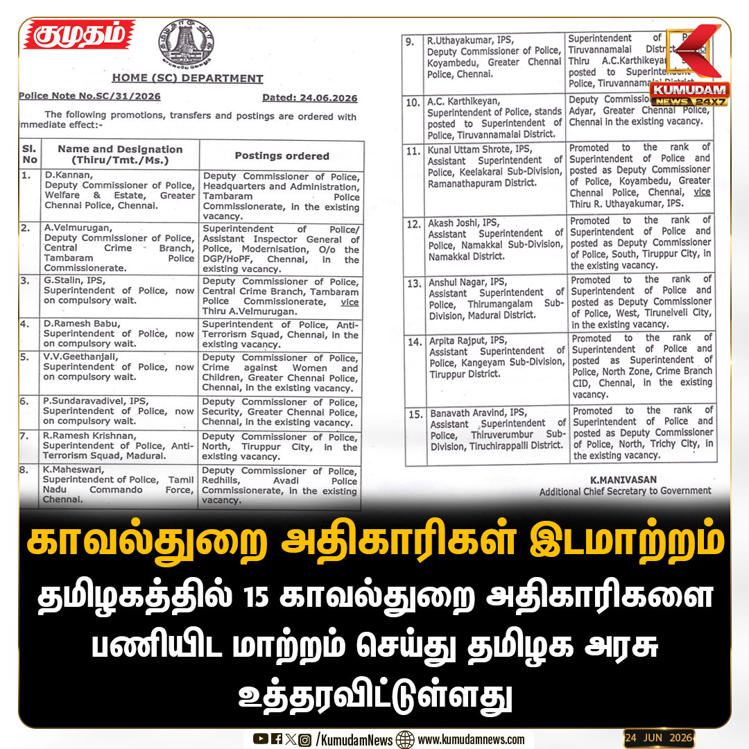 kumudamNews24x7's tweet photo. 15 காவல்துறை அதிகாரிகள் இடமாற்றம் - தமிழக அரசு உத்தரவு

#IPSTransfer | #TamilNaduGovernment  | #PoliceDepartment | #TNGovt  |#Kumudamnews24x7 https://t.co/kN2vaurqhz          

 Watch Live: https://t.co/OawbPcAvqO https://t.co/qZuSrzWEMM