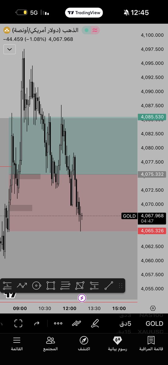 246e_'s tweet photo. 😵‍💫 good morning 
#XAUUSD https://t.co/LDxXLsvo5y