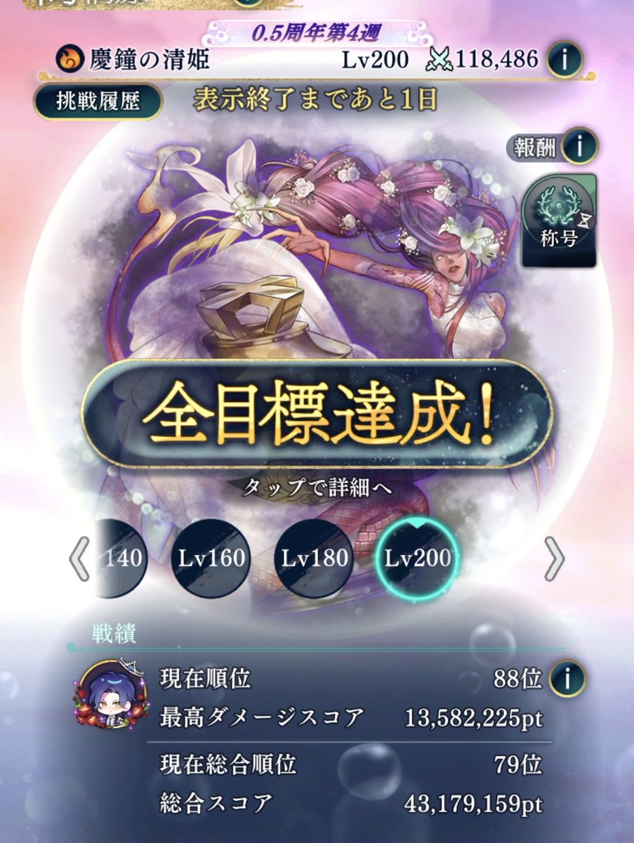 aapek000's tweet photo. そう言えば0.5周年イベは100位に滑り込めた！第1週なんて200位以下だったので第3週でなんとか挽回😅
金剛石は…所持の札数が少ないからあんまり楽しめなかった💧不利すぎる！まだ順位はいい方だった��ど。報酬はちょっとしか交換できなかった。 https://t.co/7Aki4PaVFs