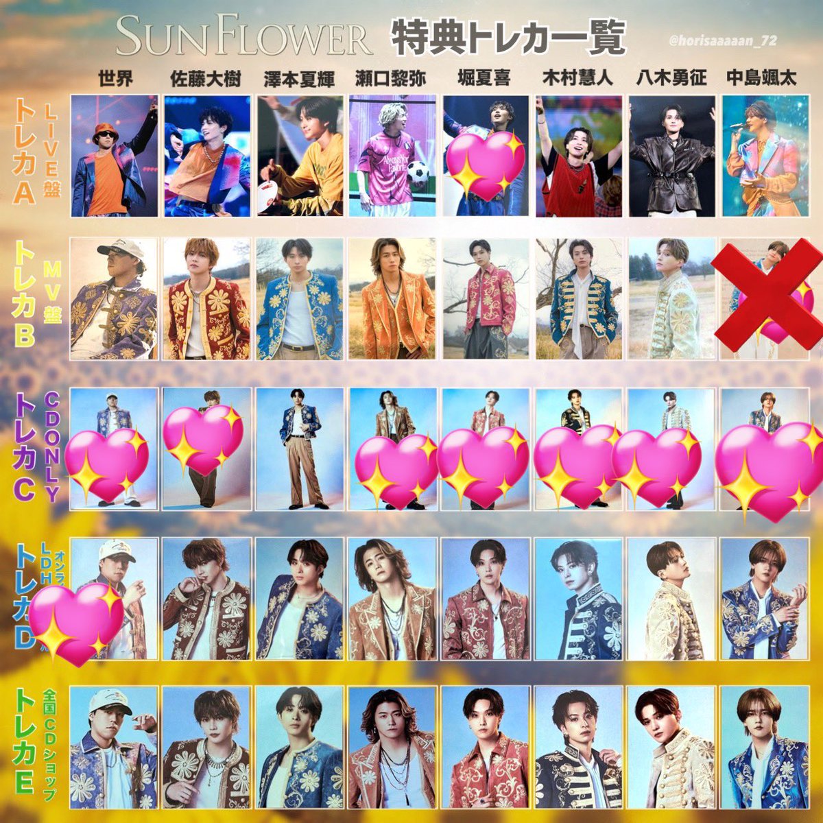 Suzu_1532's tweet photo. 追記あったためあげなおしです！
【交換】
FANTASTICS SUNFLOWER
ファンタ トレカ 

譲）
画像💖のもの

求）
澤本夏輝　なんでも

異種同種なんでも大丈夫です！
過去物対応可

郵送、ツアーにて手渡し静岡、有明、代々木、福井予定

よろしくお願いします！ https://t.co/HTotTfTk8o