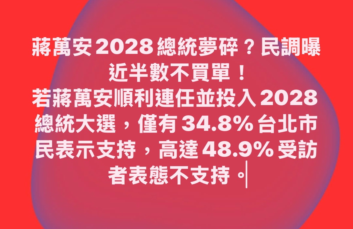hellohanahsu's tweet photo. 若蔣萬安順利連任並投入2028總統大選，僅有34.8%台北市民表示支持，高達48.9%受訪者表態不支持
-
‼️徐小花的非Meta平台，大家一起在其他平台備份！逃離阿祖魔掌～

🫴🏻徐小花的YT
https://t.co/kwBlGmCHw8

🫴🏻徐小花的X
https://t.co/pV1DezTCyr

🫴🏻徐小花的Miin
https://t.co/cWWNyaYRLz

🫴🏻徐小花的Bluesky
https://t.co/oyusNzuieu

‼️小花的Meta避難帳號，避免被亂祖時可以聯繫

📍Threads /Instagram
@hellohanahsu 👈死了
@hellohanahsu2 👈死了
鄰居 @farfar_messtalk_ 👈借用這個

📍FB 目前都活的
徐小花 Hana Hsu
徐小花的89642758維尼好近平平安安第二粉專
徐小花Hana的第三備用粉專