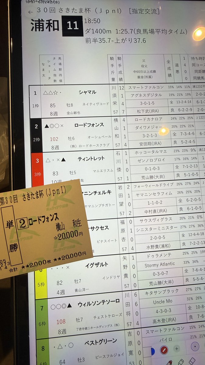 馬券 よし！！ これが #勝手に競馬格言 ロードの横山和生 左回り1400mは最強