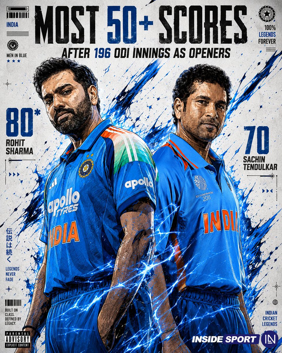 InsideSportIND's tweet photo. Rohit Sharma has hit the most fifty-plus scores as an opener after 1️⃣9️⃣6️⃣ innings in ODIs 🏏👏

#RohitSharma #SachinTendulkar #ODI #CricketTwitter https://t.co/RJ3mCKCd2s
