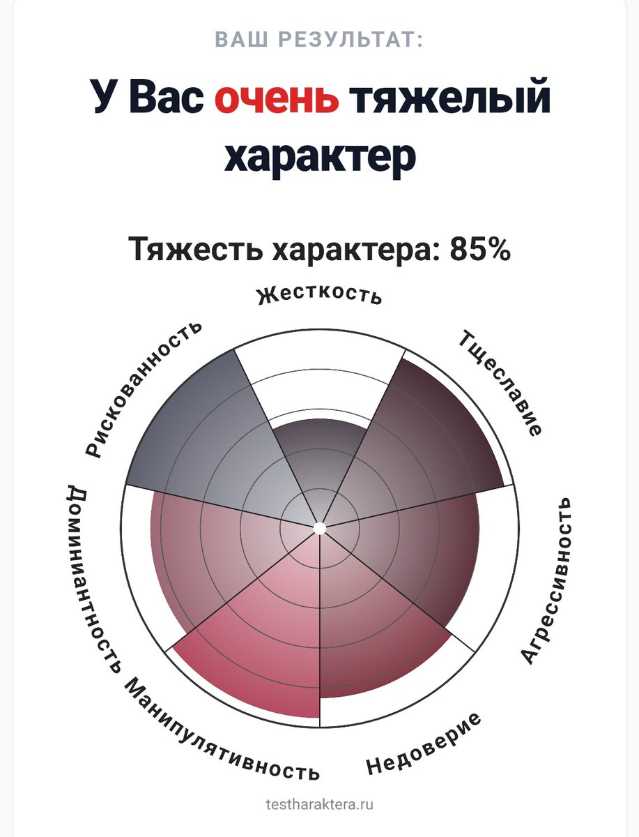 Ray_not_chel's tweet photo. Ура, хоть ��акой-то тест я могу сдать на высокий балл 
(Это пиздец, господа) https://t.co/4eVbQpHDLd