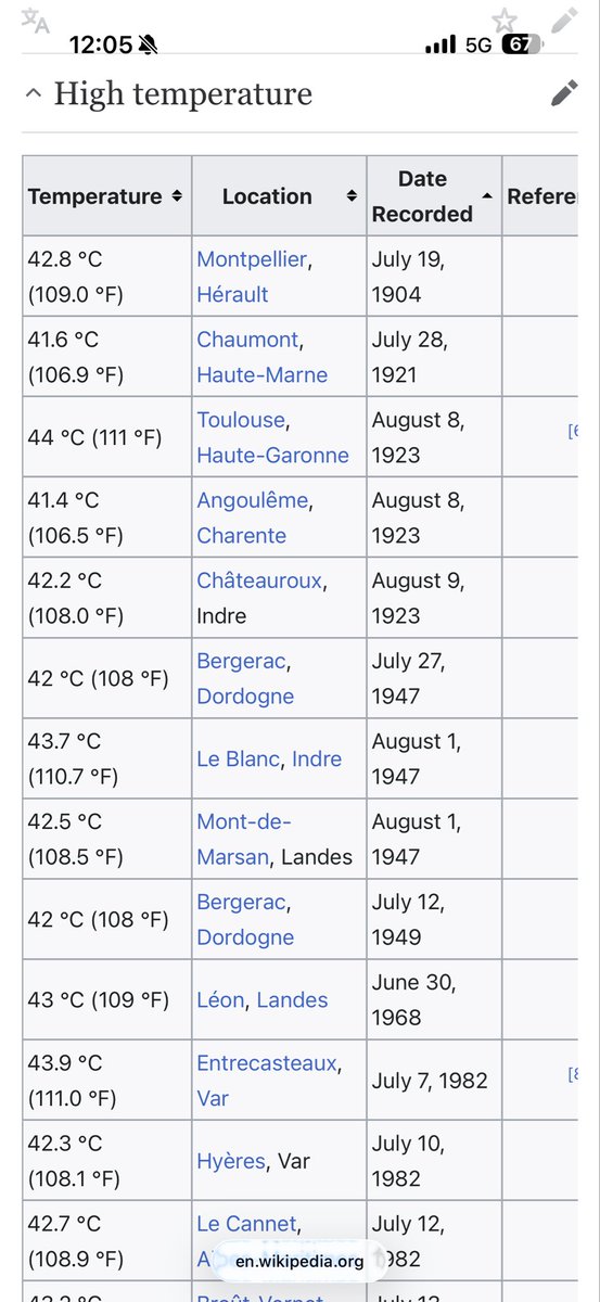the_n1ght_heron's tweet photo. @LizKershawDJ @Telegraph Damn global warming.. This has haunted France for over 100 years! https://t.co/GsJgsIXECF