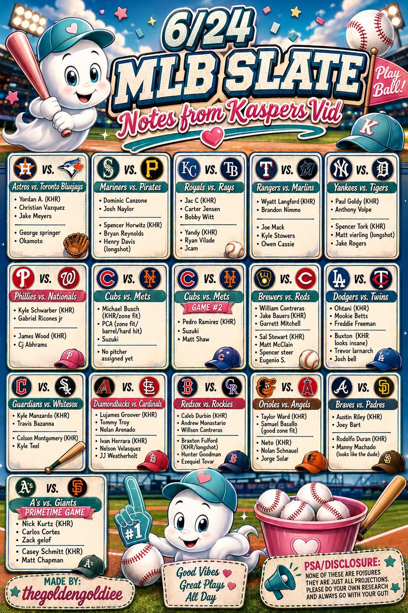 princesspaymei's tweet photo. As always watch the video first! I just use this to reference when it’s gets closer to game time or for pairing! ⚾️✨ https://t.co/ota4frEDdx