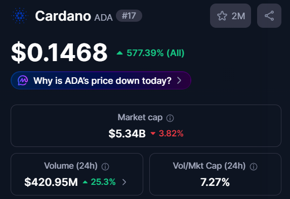 KryptoZack's tweet photo. At what point does Cardano cardano:native becomes attractive again?

This thing is going below 1 Billion cap isn't it? https://t.co/3FLf9glIVB