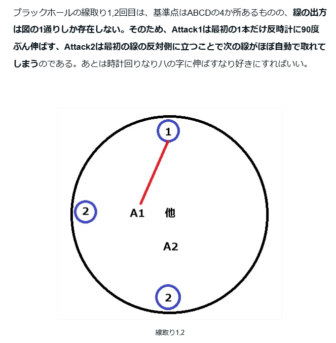 sf_snff's tweet photo. いま振り返りを執筆中ですが、このブラックホールTipsだけは有用なので先に投下しておきます https://t.co/JDxwh16NA8