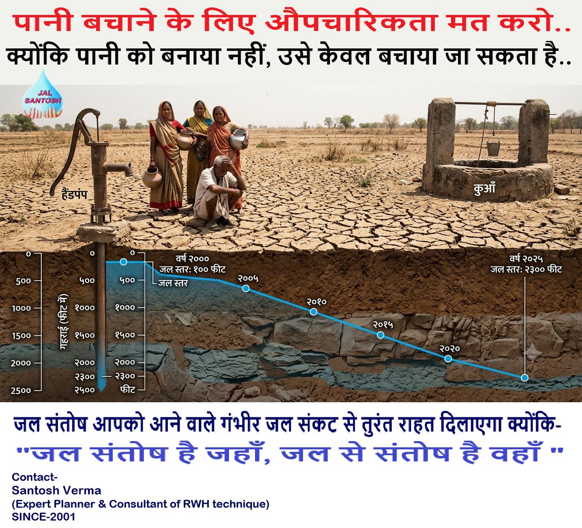 jalsantosh's tweet photo. पानी बचाने के लिए औपचारिकता मत करो, क्योंकि पानी को बनाया नहीं, उसे केवल बचाया जा सकता है...  

यह ग्राफ़ सिर्फ आँकड़े नहीं, हमारे विनाश का रोडमैप है। केवल 25 वर्षों में, हमने अपने भूजल को 100 फिट से 2300 फिट नीचे धकेल दिया है - 24  गुना गिरावट!  यह निर्दयी नीली रेखा आपके https://t.co/q0Ke9WT15e