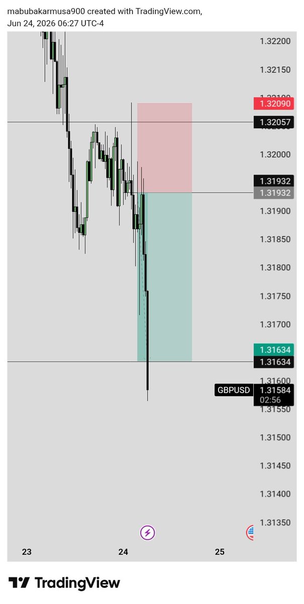AMuhammad80840's tweet photo. $GBPUSD today 1:2rr https://t.co/8HXBWRxpBi