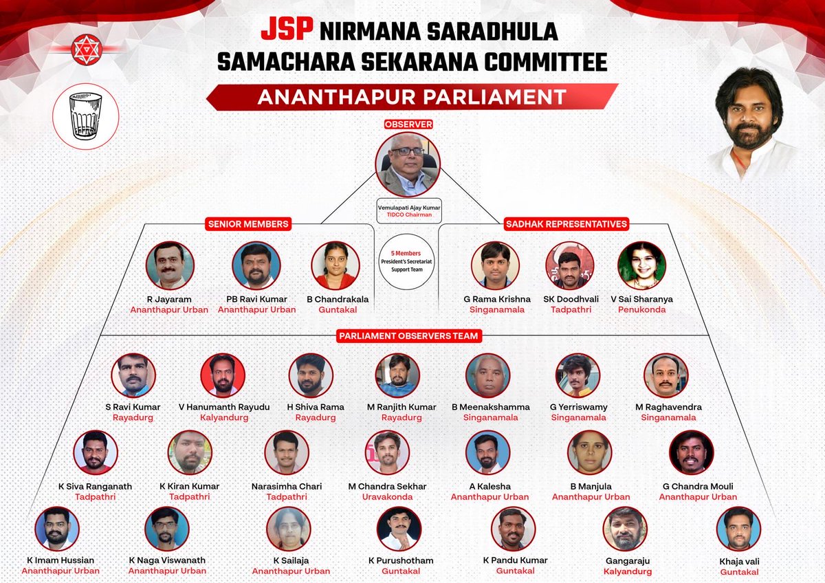 PawanKalyan's tweet photo. Committees appointed:

Amalapuram
Anakapalli
Anantapur
Araku https://t.co/P6lDqnDlXP