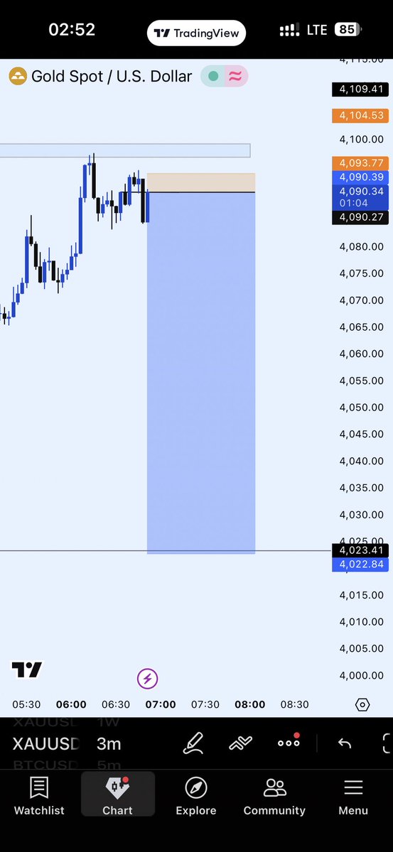 emmyoddx's tweet photo. $XAUUSD SELLS 19R
SLP x APA
Send dm for mentorship. Limited slots available https://t.co/2xtl4oYlPf