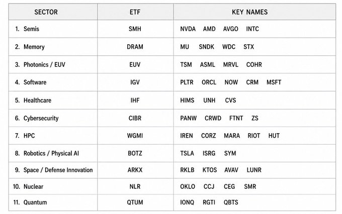 anackiz's tweet photo. How to SPOT Sector Rotation EARLY   

ETF’s will tell you when to Buy or Sell BEFORE the move happens https://t.co/zRSFvXZv4N