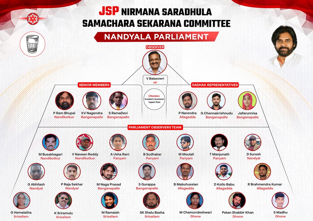 PawanKalyan's tweet photo. Committees appointed :

Machilipatnam
Nandyala
Narasaraopet
Narsapuram https://t.co/kz1puZbqgK
