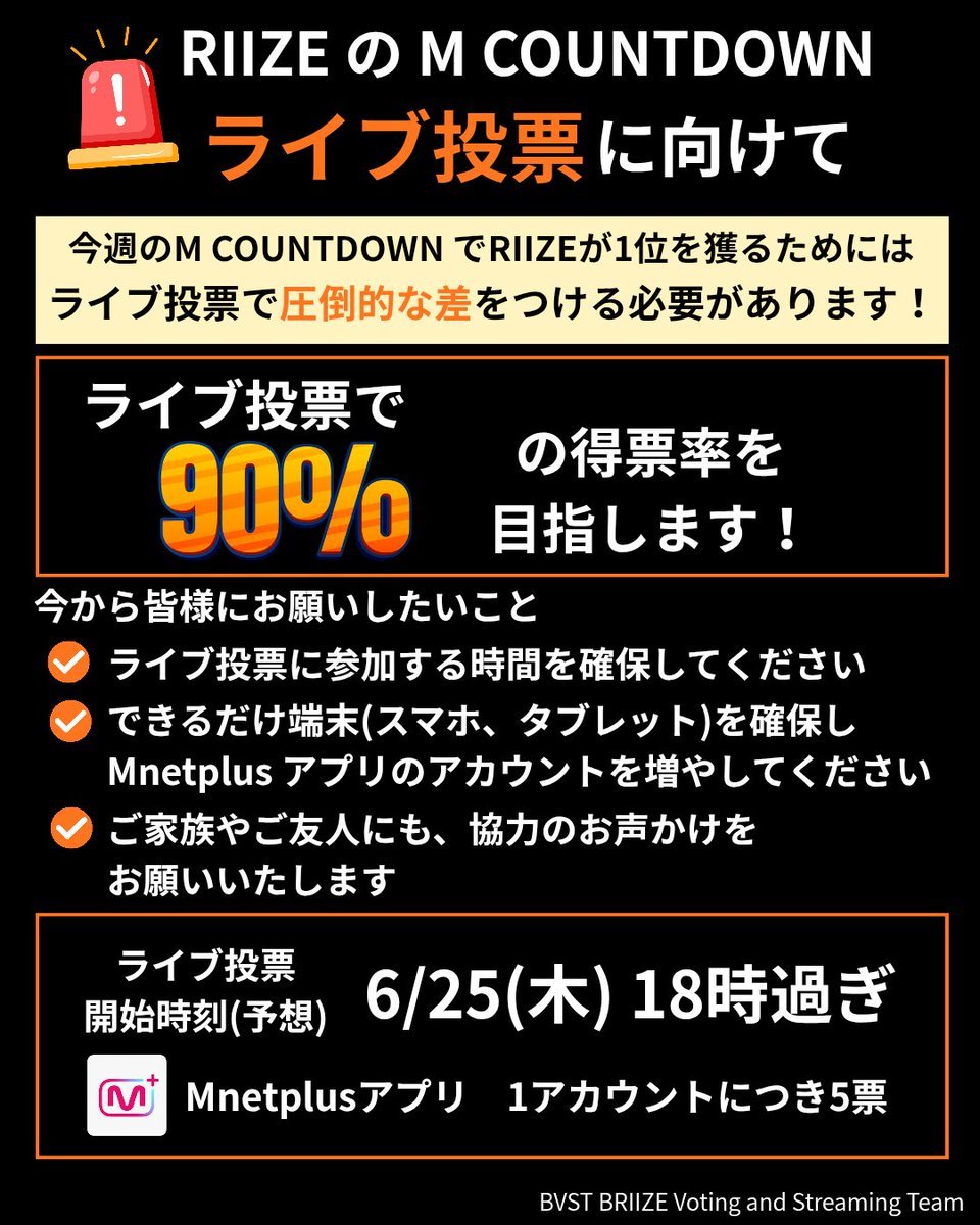 briize_voting's tweet photo. 📢拡散希望📢
【M COUNTDOWN ライブ投票への準備のお願い】
●ライブ投票
6/25(木) 18:00頃～

明日のM COUNTDOWN の予想が出ました
かなり厳しい状況ですが、放送点を獲得できることを考えると、ライブ投票で大差をつけて勝てればまだ希望はあります

具体的には【ライブ投票での得票率90％をとる】必要があります
決して簡単な数字ではありません

Mnet Plusアプリでの投票は、アカウントを変えても同じ端末(スマホ・タブレット)からの投票は、弾かれてしまい投票することができません
つまり、端末の数が重要となります

多くのBRIIZEが投票に参加することは勿論ですが、ご友人やご家族など、ご協力いただける方がいれば、ぜひ協力を仰いでください

投票する機会すらなく負けてしまう、もしくは、投票しても明らかに負けてしまう状況を思えば、今の状況は、挑戦できるだけ幸せな状況です
EARLY予想での絶望的な状況を思えば、1位候補に食い込める状況にもってこれたことに自信を持ちましょう
私たちがしてきたことの一つでも欠ければ、今の位置にはいません
最後に投票でも結果を示して、1位を掴み取りましょう💪

明日のM COUNTDOWN ライブ投票への備えをお願いいたします🙇

✅ ライブ投票に参加する時間を確保してください
✅ できるだけ端末を確保し、Mnetplusのアカウントをできるだけ増やしてください
✅ ご家族やご友人にも、ぜひお声がけをお願いいたします