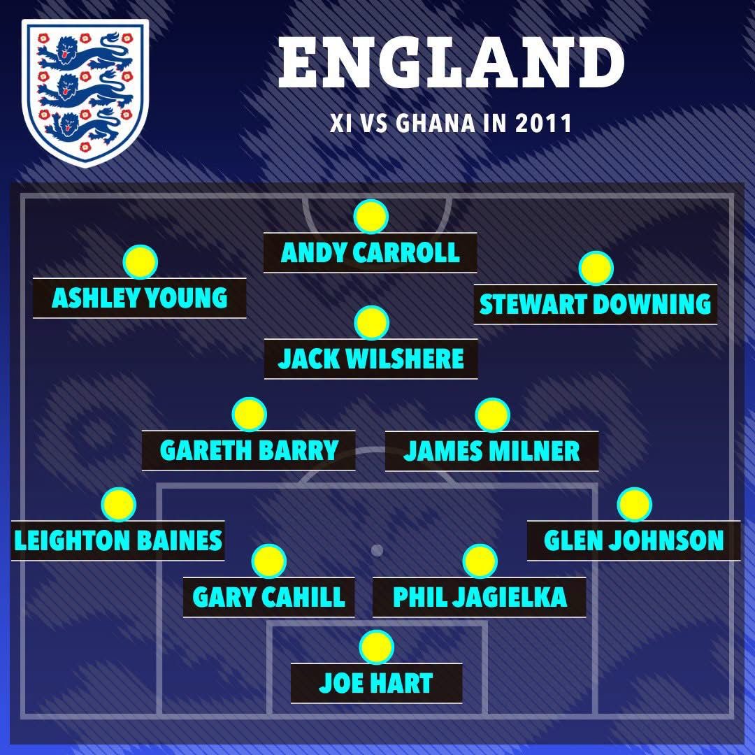 EPLBible's tweet photo. This was England’s XI the last time they played Ghana. 

Which players make it into this current England XI? 🏴󠁧󠁢󠁥󠁮󠁧󠁿 https://t.co/R1LziOOLZa