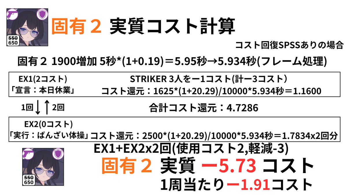 ftgo225's tweet photo. キサキ（水着）実質コスト計算です（SPSSあり）
固有２PS+でバフ持続もらっています
計算間違っていたらすみません🙇‍♂️ https://t.co/e5iccnU7Vs