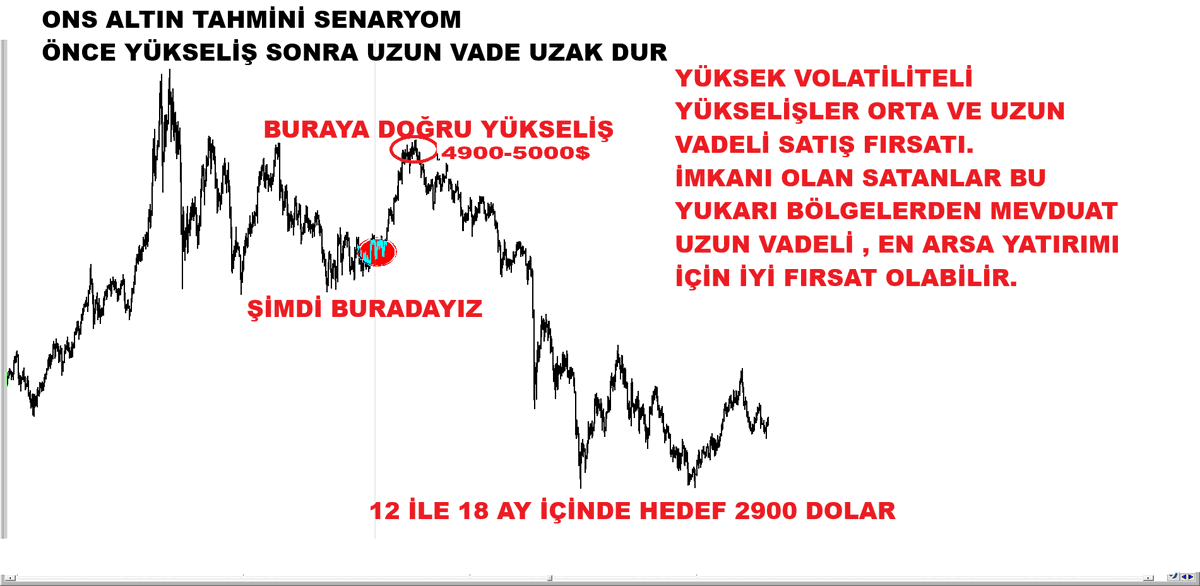 HalilRecber's tweet photo. Büyük Tepki Süreci – Son 120 Saat

Şu anda piyasalar, özellikle Ons Altın, Gümüş, Petrol ve diğer değerli metaller tarafında güçlü bir tepki hareketinin son 120 saatlik kritik evresine girmiş durumda.

Bu süreçte oldukça sert ve trend oluşturabilecek nitelikte fiyat hareketleri görülebilir.

Önümüzdeki 48–72 saat içinde “ayı tuzakları” ihtimali göz ardı edilmemelidir. Ancak olası geri çekilmeler, kısa vadeli bir tepki sürecinin parçası olarak değerlendirilebilir ve alım fırsatı olarak izlenebilir.

Tepki hareketinin tamamlanmasının ardından, orta–uzun vadede (12 ila 36 ay) Ons Altın, Gümüş, Gram Altın ve diğer değerli metallerde ortalama tepki sonrası %-30 %-45 lere kadar en az 18 aylık aşağı yönde dalgalı 1 tepki 2 düşüş dalgası gibi bir düşüş dönem yaşanabileceği TAHMİN EDİYORUM.

Düşüşleri ve Tepki ise tepki yükselişini
görmek ve söylemek bu piyasada kazanmak için en önemli konu.
