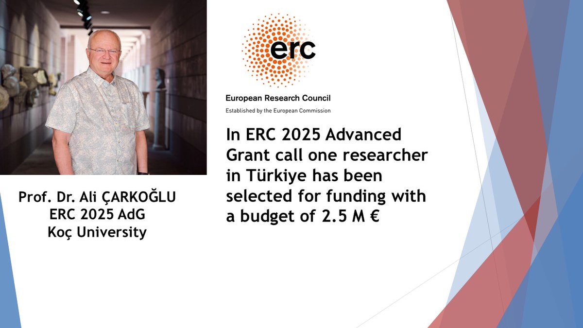 UfukAvrupa_TR's tweet photo. 🏆A researcher from Türkiye has been awarded funding under the European Research Council (ERC) @ERC_Research Advanced Grant Call #ERCAdG 🇹🇷🇪🇺🧠
Supported through TÜBİTAK’s ERC Principal Investigator Development Programme (EBAG), Prof. Dr. Ali ÇARKOĞLU has been awarded €2.5 million under the #HorizonEurope ERC 2025 Advanced Grant (AdG) call.
In his project EMERGEPOL, Prof. Ali ÇARKOĞLU aims to understand how political polarization emerges and which societal issues are most likely to become sources of polarization in the future.
Covering Türkiye, Hungary, Ireland, and the Netherlands, the project also seeks to develop innovative tools capable of identifying emerging issues with the potential to become politically polarizing.
Under the ERC-2025-AdG call, 30 applications were submitted from Türkiye, 2 advanced to the second-stage evaluation, and 1 was selected for funding. With this achievement, the total number of ERC projects completed or currently being carried out in Türkiye has reached 44.
🔗 Read more about the project:
https://t.co/uy0dvBmkUW
👏 We congratulate Prof. Dr. Ali ÇARKOĞLU and Koç Üniversitesi!
***
🏆Avrupa Araştırma Konseyi - European Research Council (ERC) @ERC_Research 2025 Advanced Grant #ERCAdG Çağrısında bir araştırmacımız desteklenmeye hak kazandı! 🇹🇷🇪🇺🧠
TÜBİTAK ERC Baş Araştırmacı Geliştirme Programı (EBAG) kapsamında desteklenen Prof. Dr. Ali Carkoglu, #UfukAvrupa ERC 2025 Advanced Grant (AdG) çağrısında 2,5 milyon Avro destek almaya hak kazanmıştır.
Prof. Dr. ÇARKOĞLU, EMERGEPOL Projesi kapsamında siyasi kutuplaşmanın nasıl ortaya çıktığını ve hangi toplumsal meselelerin gelecekte kutuplaştırıcı etki yaratma potansiyeli taşıdığını anlamayı amaçlamaktadır.
Türkiye, Macaristan, İrlanda ve Hollanda’yı kapsayan araştırmanın en özgün hedeflerinden biri, gelecekte kutuplaştırıcı etki yaratabilecek toplumsal meseleleri önceden belirlemeye yardımcı olacak bilimsel araçlar geliştirmektir.
ERC-2025-AdG çağrısında Türkiye’den yapılan 30 başvurudan 2’si ikinci aşamaya geçmiş, 1’i desteklenmeye hak kazanmıştır. Bu sonuçla birlikte Türkiye’de tamamlanan veya yürütülmekte olan ERC proje sayısı 44’e ulaşmıştır.
🔗 Proje hakkında daha fazla bilgi:
https://t.co/R96odul2G9
👏 Prof. Dr. Ali ÇARKOĞLU’nu ve Koç Üniversitesi’ni tebrik ediyoruz!