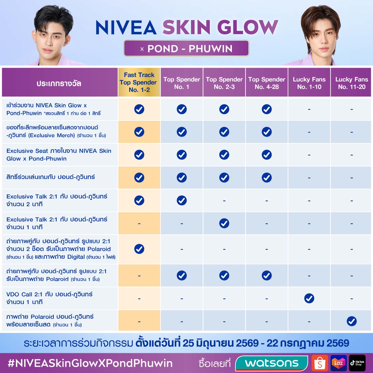 NIVEA Thailand tweet media