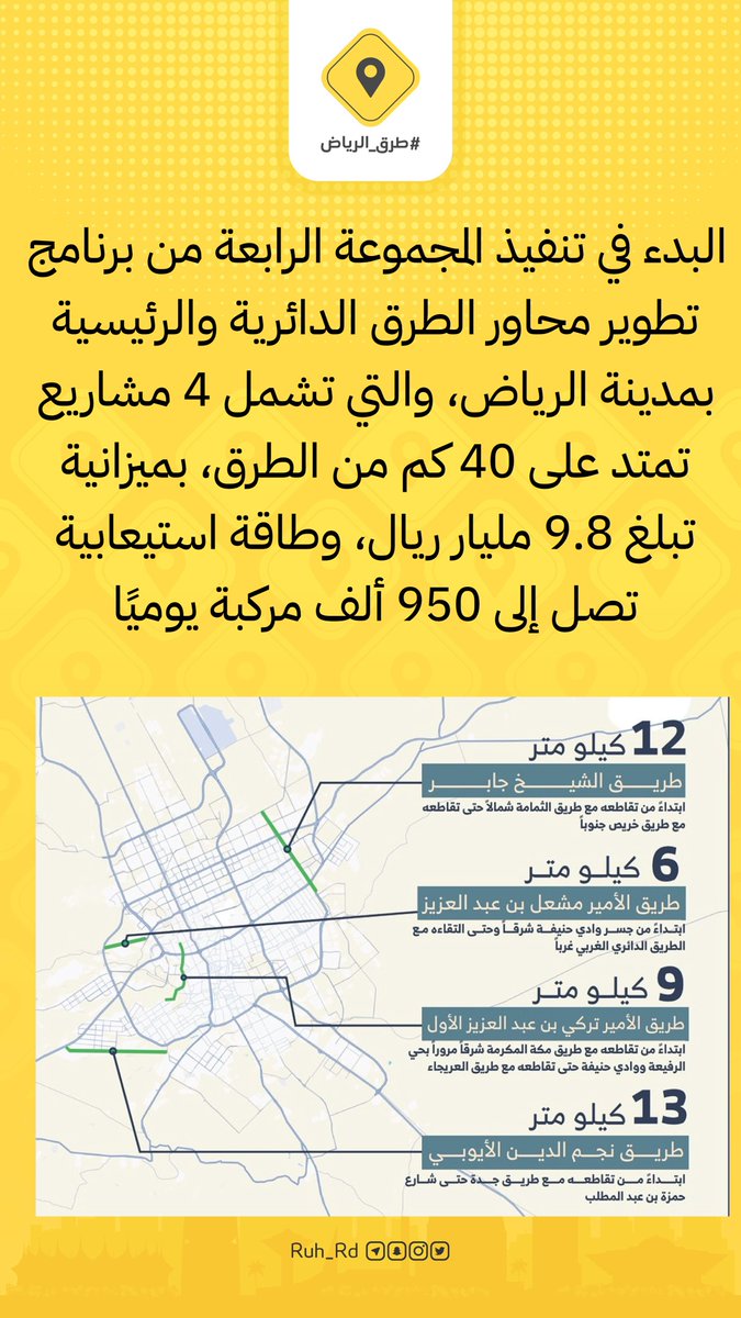 Ruh_Rd's tweet photo. البدء في تنفيذ المجموعة الرابعة من برنامج تطوير محاور الطرق الدائرية والرئيسية بمدينة الرياض، والتي تشمل 4 مشاريع تمتد على 40 كم من الطرق، بميزانية تبلغ 9.8 مليار ريال، وطاقة استيعابية تصل إلى 950 ألف مركبة يوميًا https://t.co/K742zvPztm