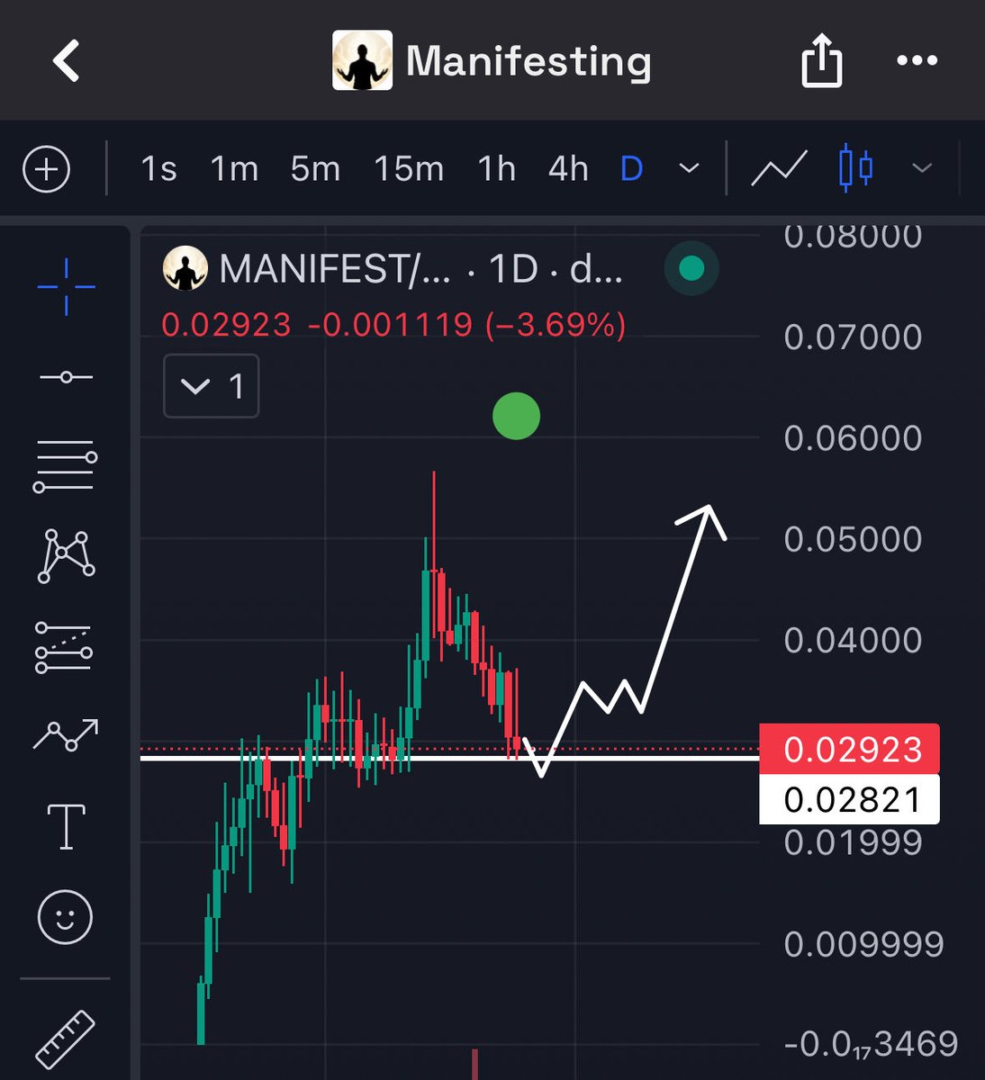 Ariffinoe's tweet photo. Last buying opportunity for $MANIFEST 

You guys aren’t ready for whats coming next. it will be BIG and many people will FOMO in.

PERFECT entry zone if you ask me🔥👌 https://t.co/AI6KXPEm7m
