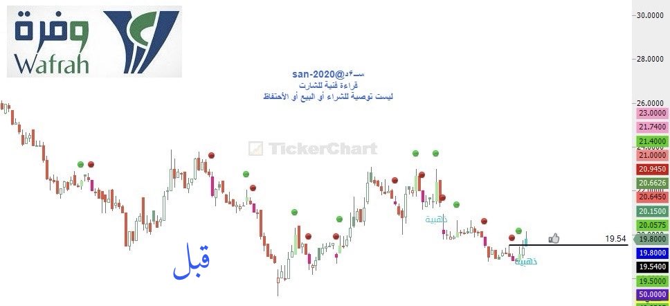 2020_san's tweet photo. #وفرة 
10٪ 
🤷‍♂️👏👌 https://t.co/leSW7v9eRO