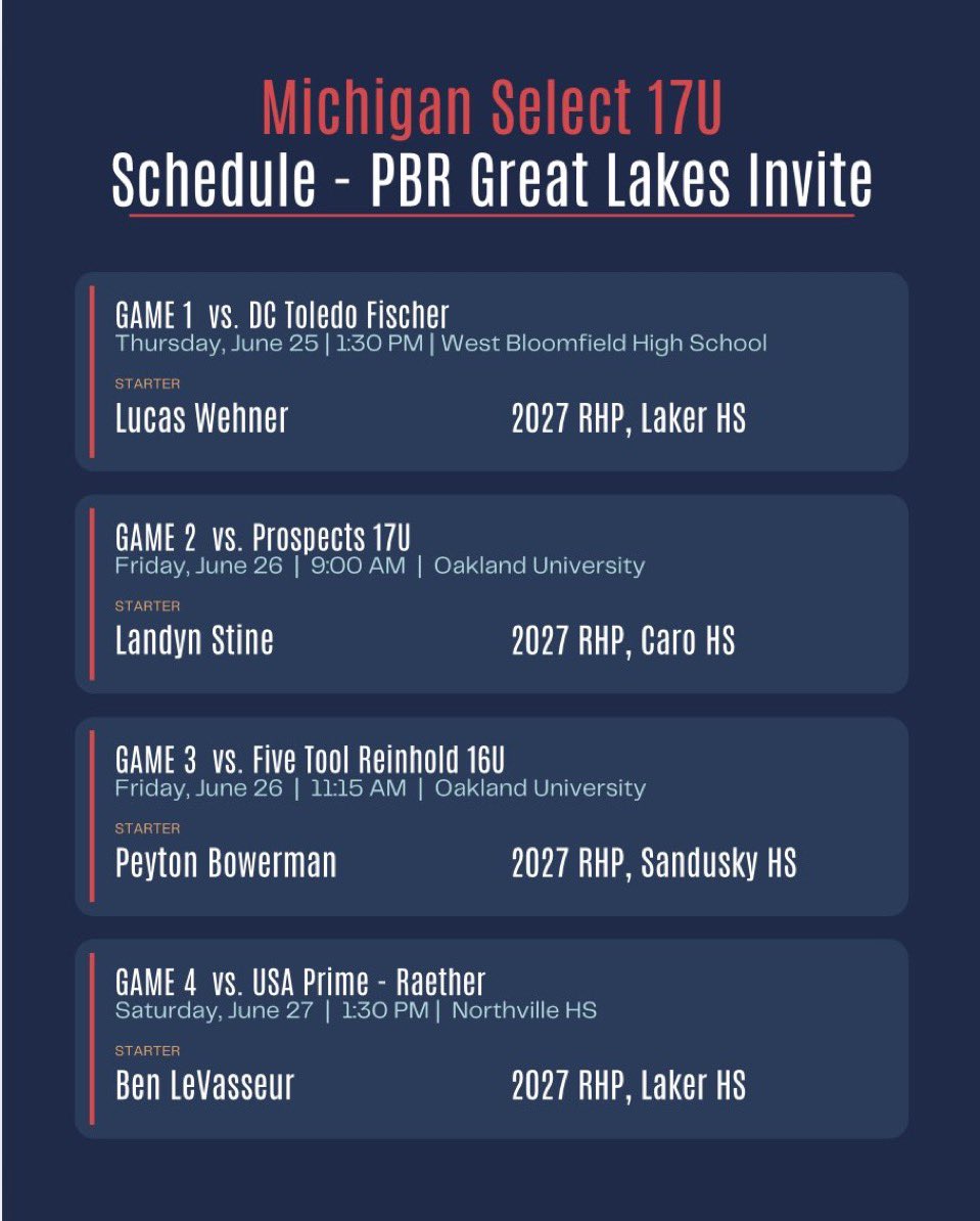 t_hessling27's tweet photo. Our team went 1-3 last weekend, looking to bounce back this weekend at the @PrepBaseMIScout Great Lakes with @MISelect17U!
Schedule is as follows⬇️⚾️
Thursday - 1:30pm at West Bloomfield HS
Friday - 9am and 11:15 am at Oakland University. 
Saturday - 1:30pm at Northville HS https://t.co/Dnm9TojVk1