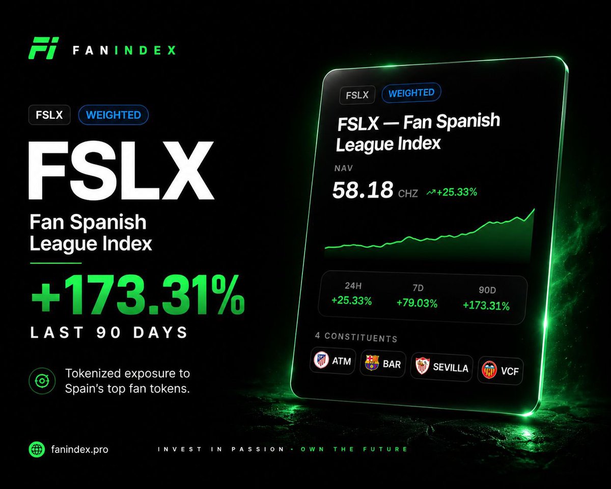 FanIndexes tweet picture