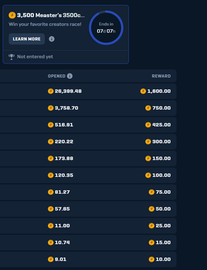 Measter's tweet photo. My Biggest Leaderboard yet 3500c WEEKLY Leaderboard on raingg

$50 USDT Giveaway to celebrate 

🔥Repost
☑️Like 
✅Tag two people 

Rolls in 7 days 
I also offer up to 1.1% Rakeback 
Wager Milestones
Daily and Weekly Giveaways and battles 
https://t.co/gtZwSiasJU https://t.co/6miboyksdq