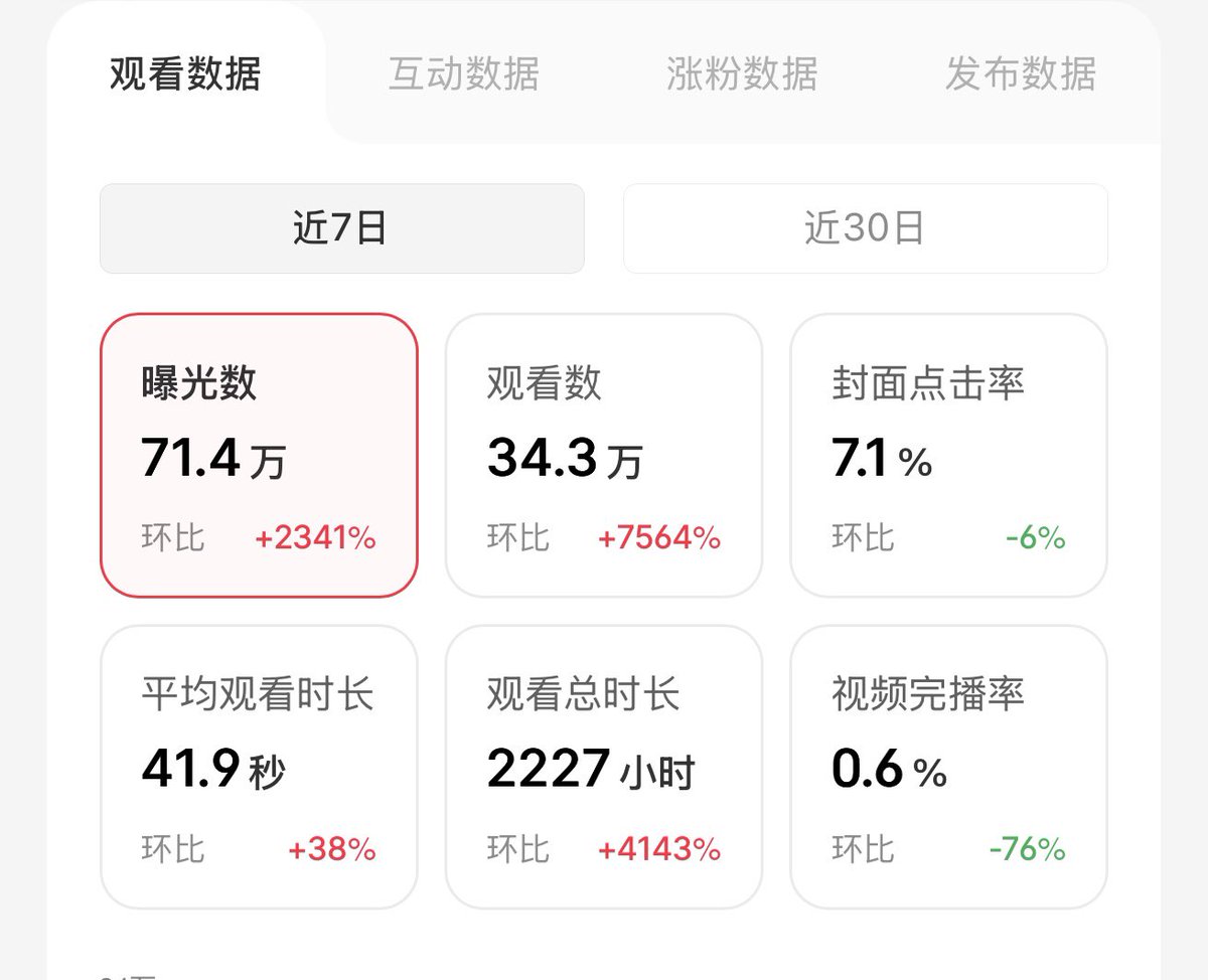 小晚不在 tweet media
