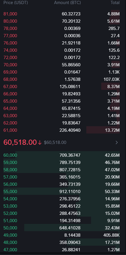 CryptoHeimer_'s tweet photo. interesting day 

Spot buyer orders are very high, do you think we've hit dip? https://t.co/PioEKjqkl1
