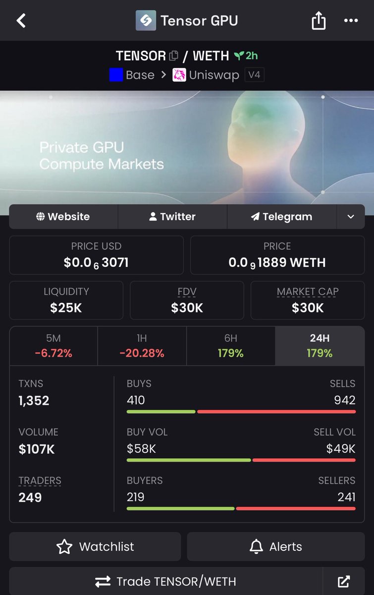 Tensor_GPU's tweet photo. We’ve communicated with DEX Screener and GoPlusSecurity. 

The issue showing $TENSOR having no liquidity is now fixed.

Haters, where are you? https://t.co/adtomrdJhy